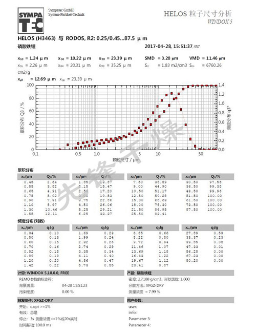 粒度分析報(bào)告